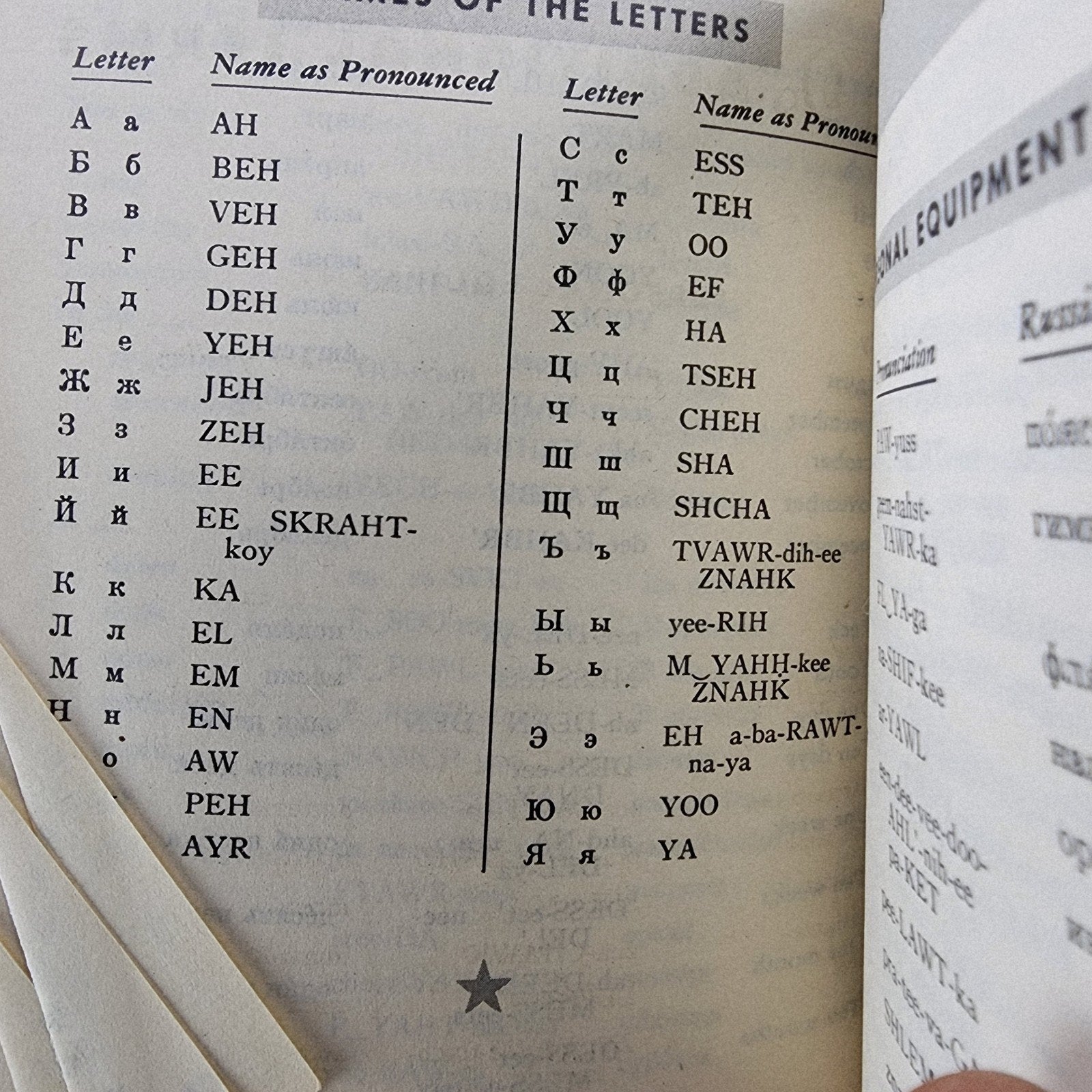 1943 US WWII Classified Russian Phrase Book with Handwritten Soviet Inscription